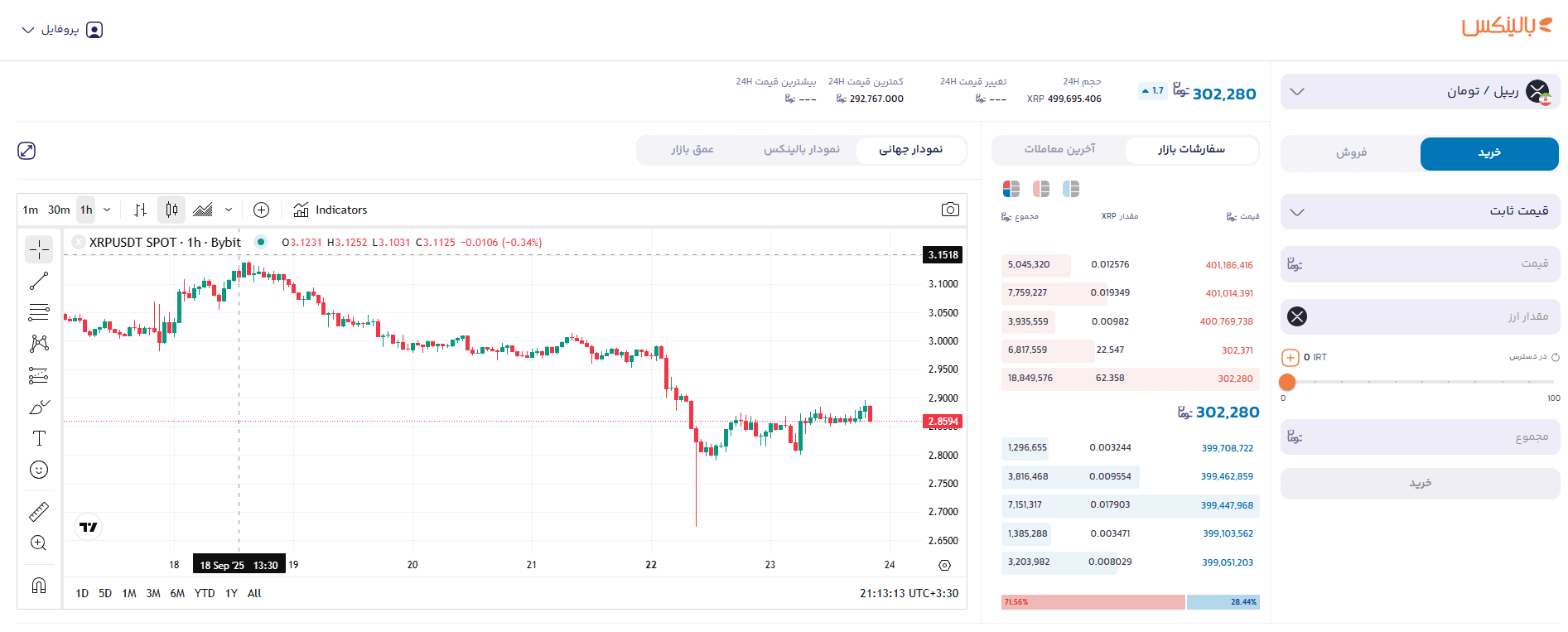 بازار معاملاتی حرفه‌ای